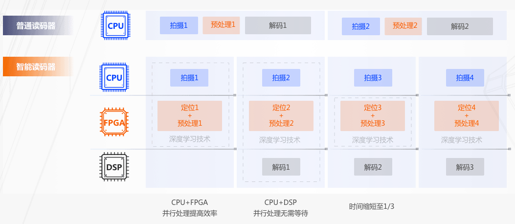 ?？礗D5000CPU