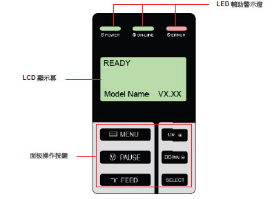 TSC TTP-384M條碼打印機(jī)怎么設(shè)置？